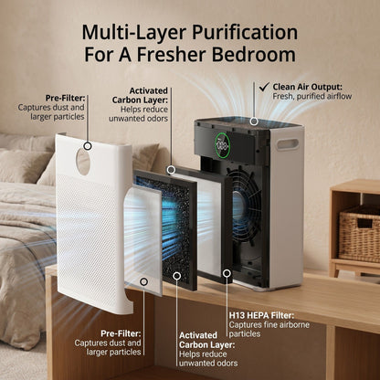 Night Reset Air Purifier